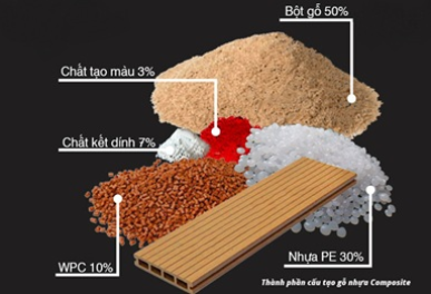 Gỗ nhựa là gì? Ứng dụng của gỗ nhựa trong thi công nội thất có thể bạn chưa biết.