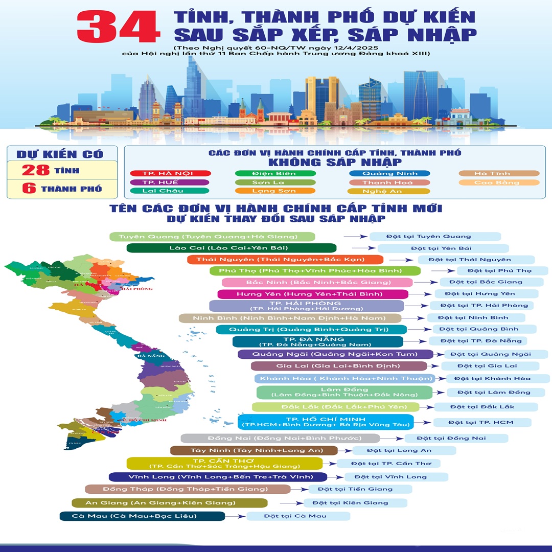 Kỷ Nguyên Vươn Mình của Dân Tộc